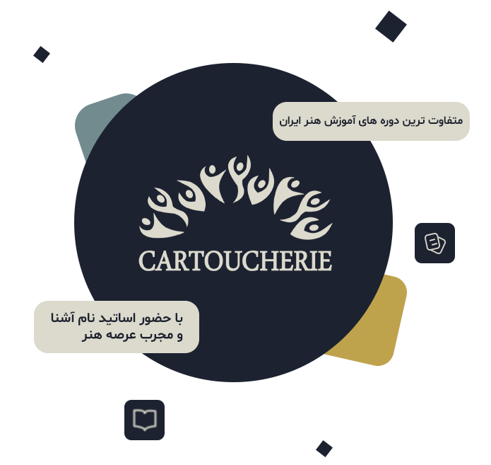 مدرسه هنری کارتوشری